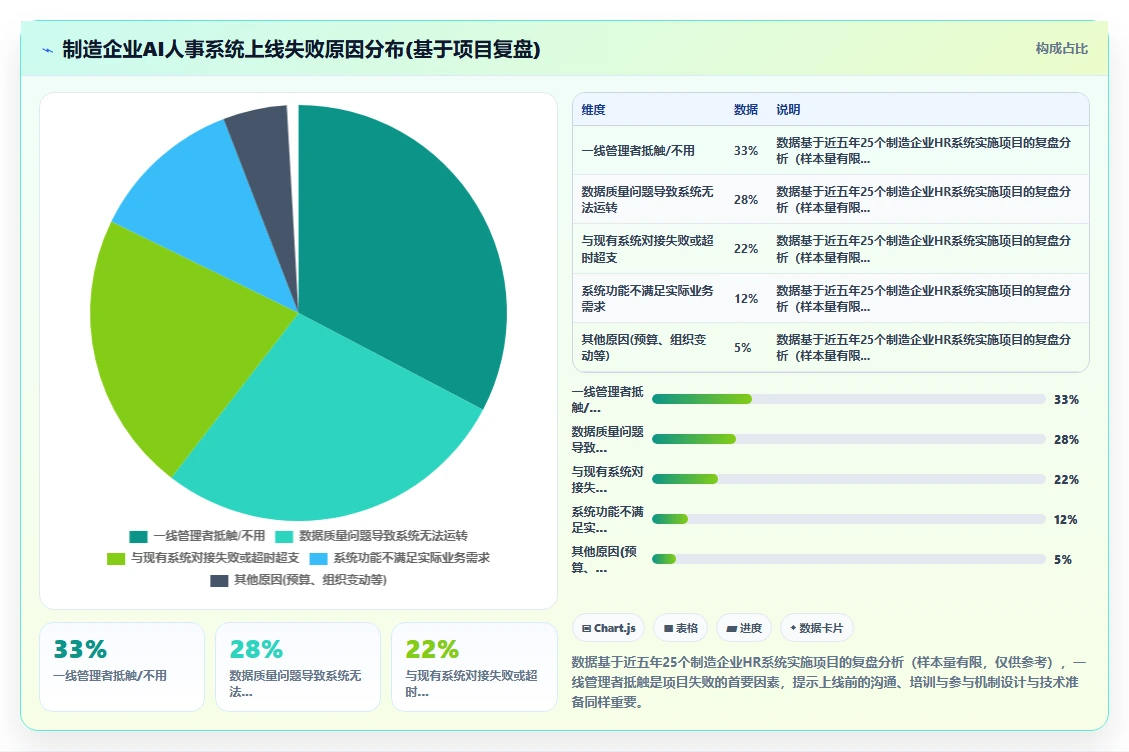 制造业引入AI人事系统需要注意哪些问题