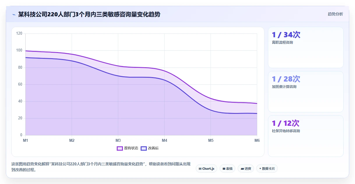 AI人事系统员工服务智能体有哪些优势