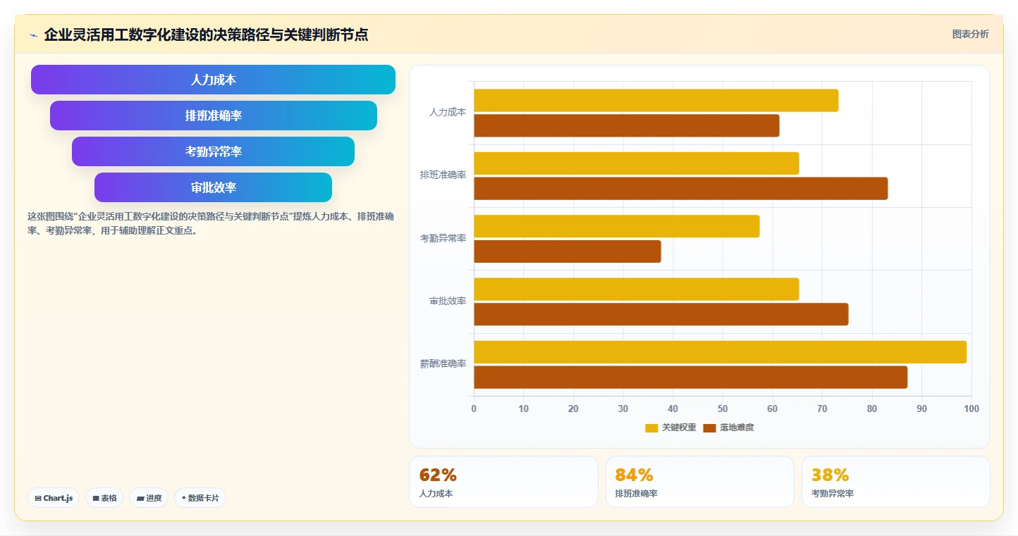 应对临时用工波动的AI人事系统灵活用工方案