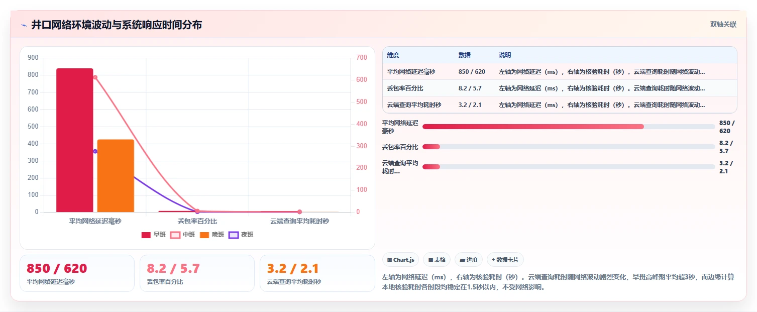 矿业企业AI人事系统井下作业人员安全证照审核