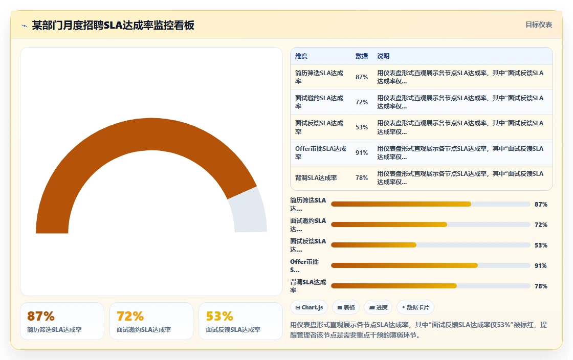 智能HR系统优化企业招聘周期过长的方案