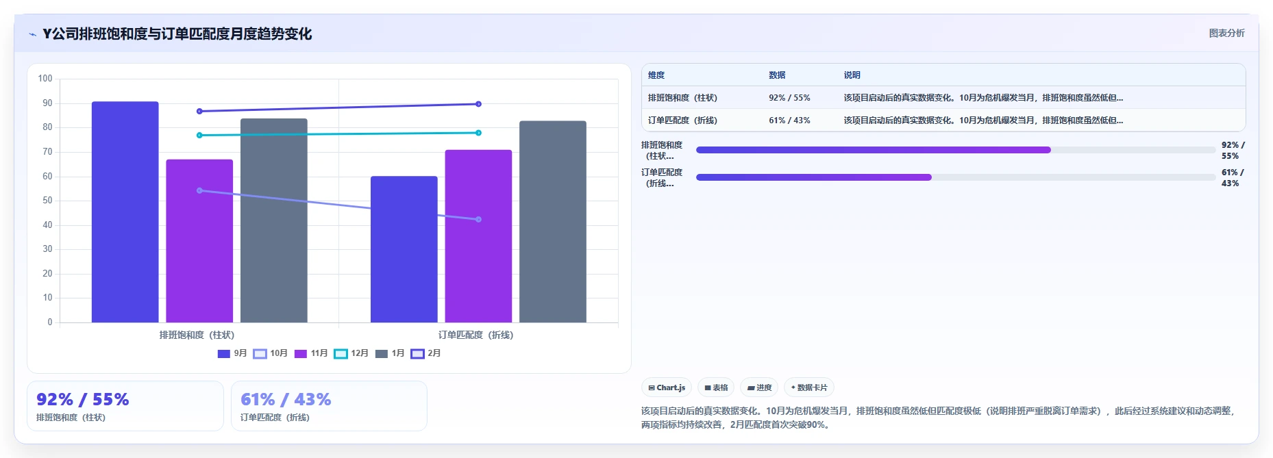 打造数据驱动文化的智能人事系统实操指南