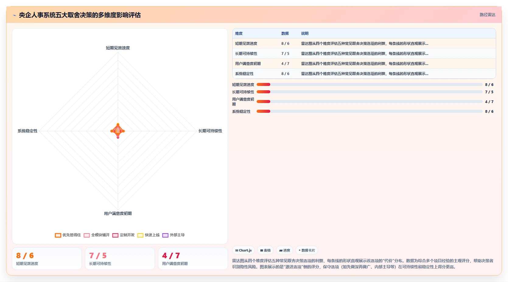 人事系统在央企的实践经验