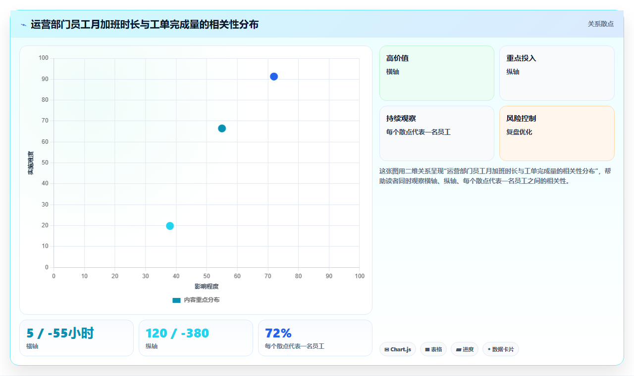 AI人事系统优化企业加班成本控制方案