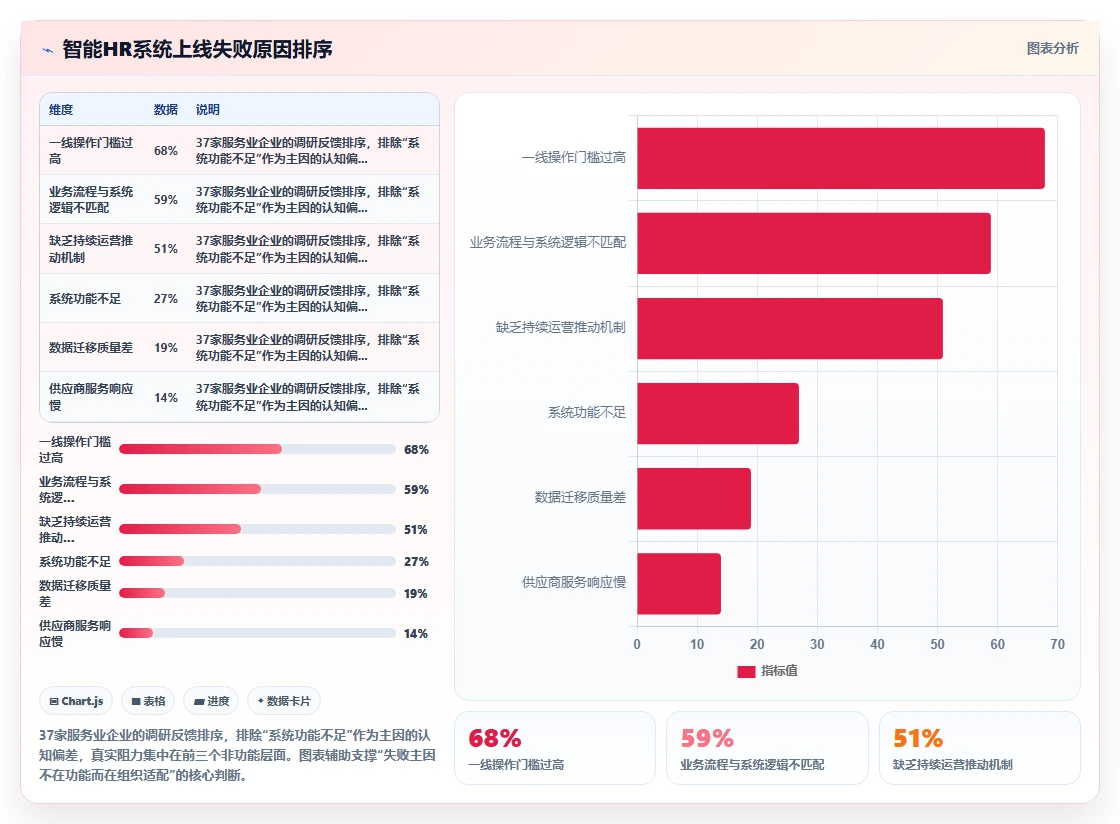 智能HR系统如何优化服务业业务流程