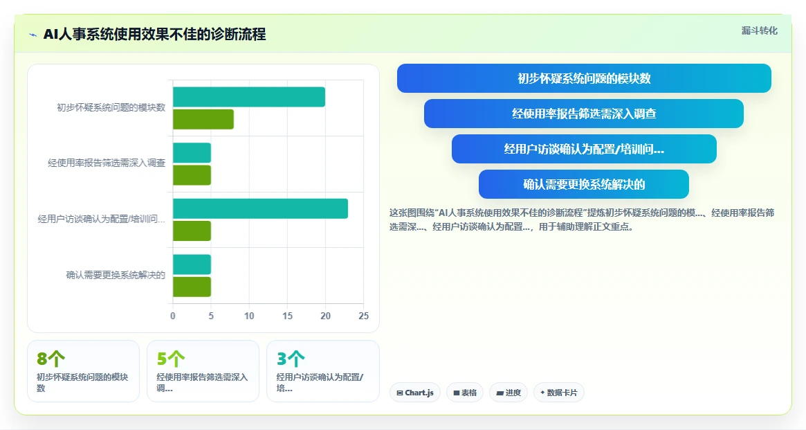 AI人事系统在不同中大型企业的应用效果对比