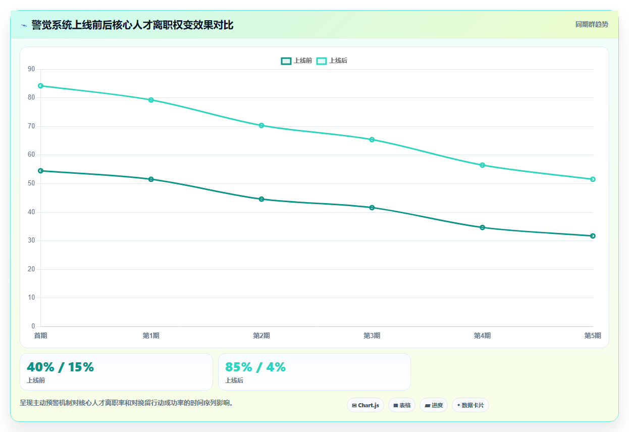 AI人力资源系统在集团公司的智能化转型案例