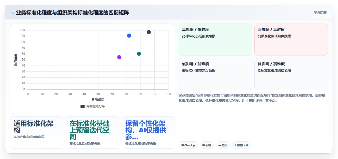 如何结合AI人事系统进行组织架构调整