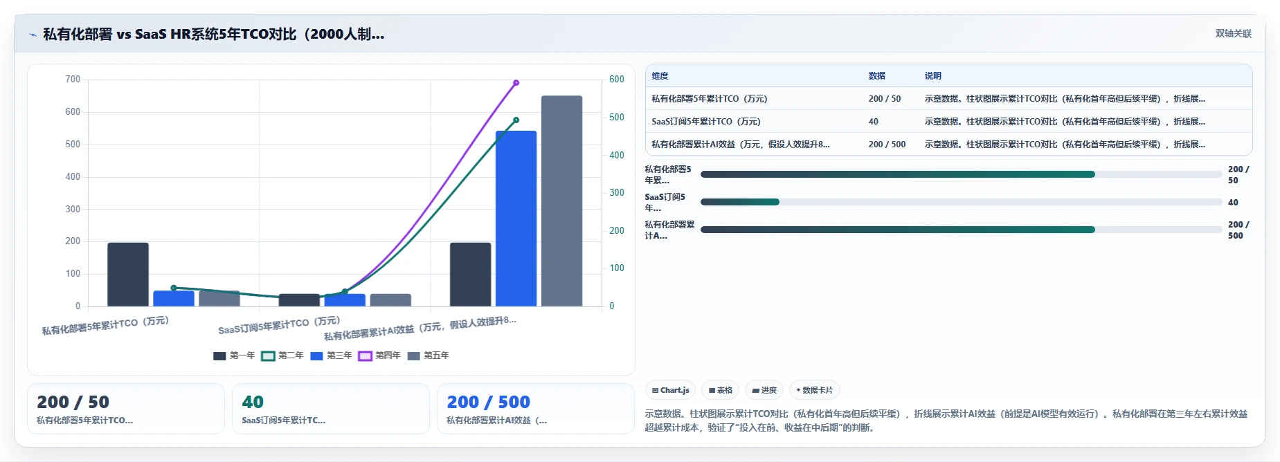 制造业企业如何实施AI人事系统私有化部署