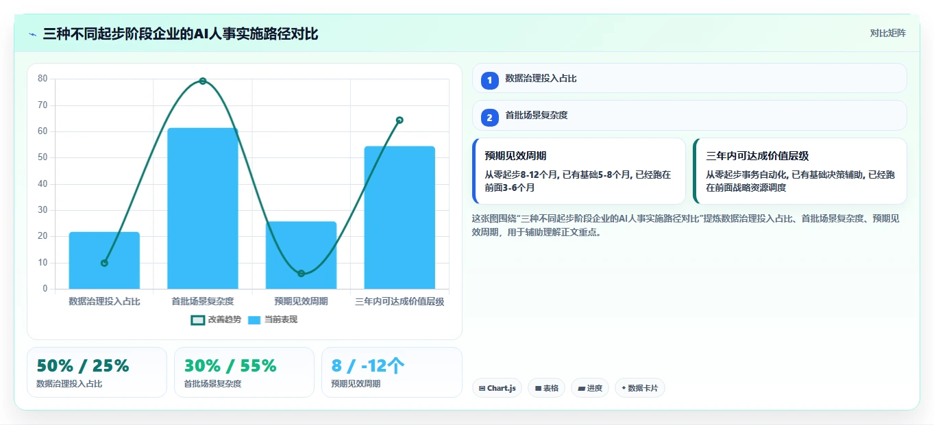 AI人事系统在中大型企业行业的数字化转型