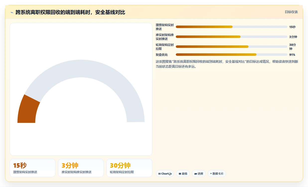 医疗健康对AI人事系统跨系统流程自动化的核心需求