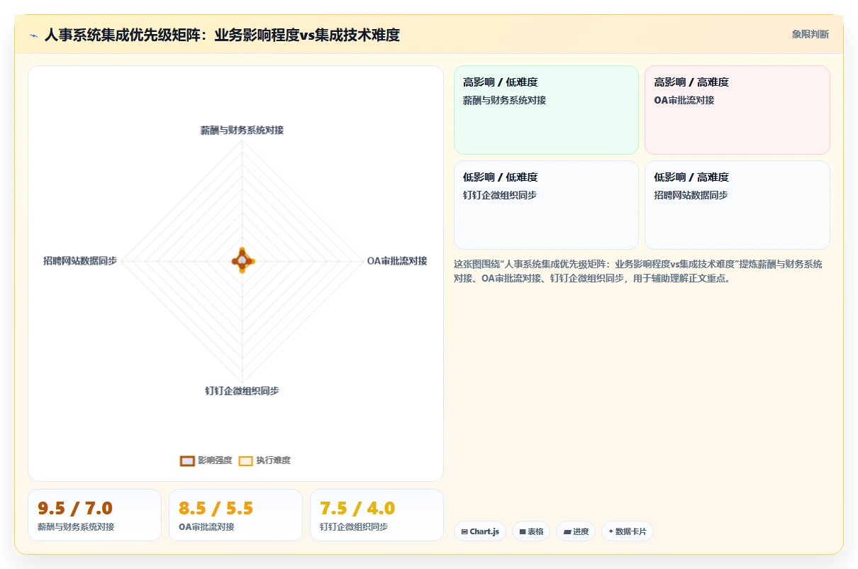 智能人事系统本地部署