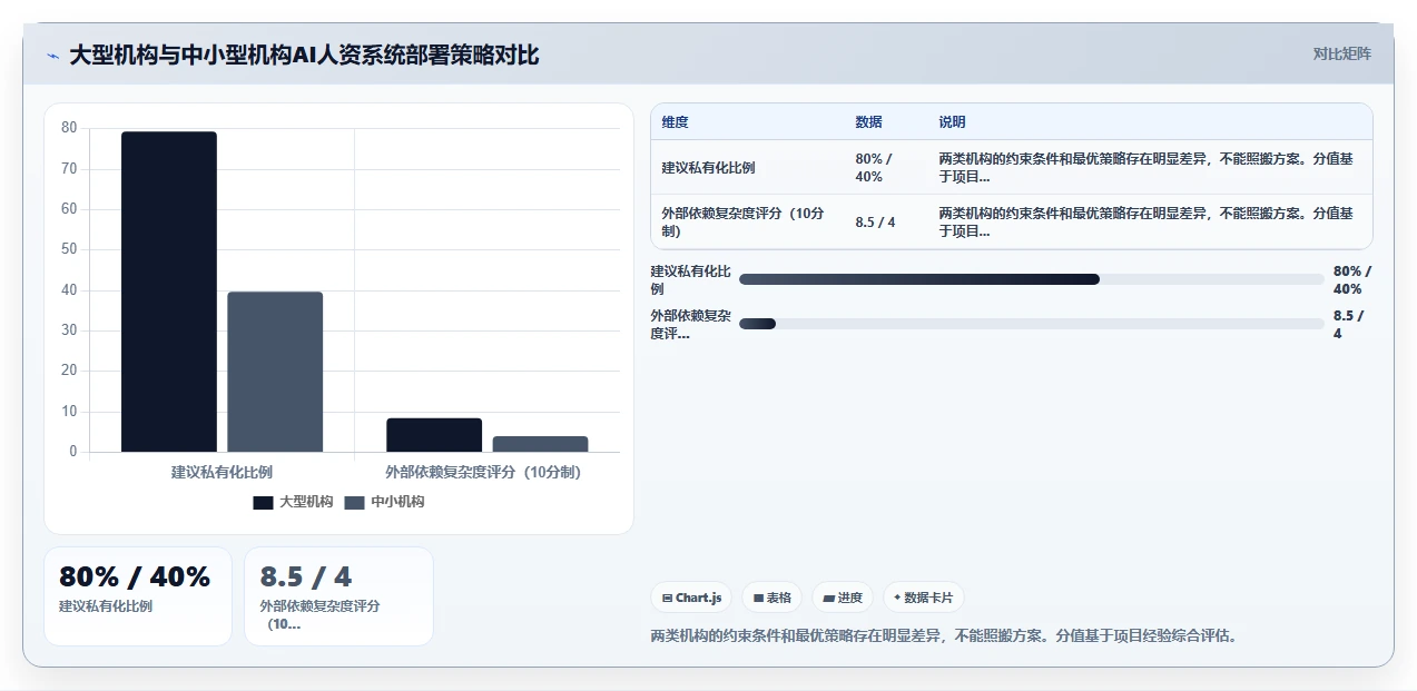 AI人资系统在金融行业行业的数字化转型