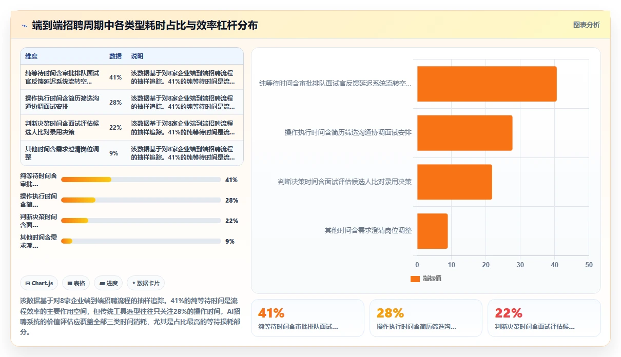 AI人力资源系统招聘流程自动化如何提升效率