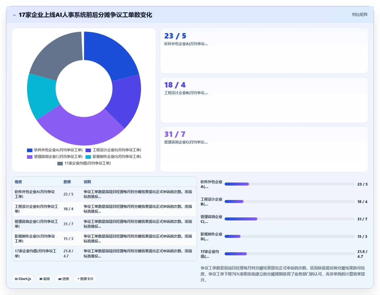 用AI人事系统解决项目制人员成本分摊难