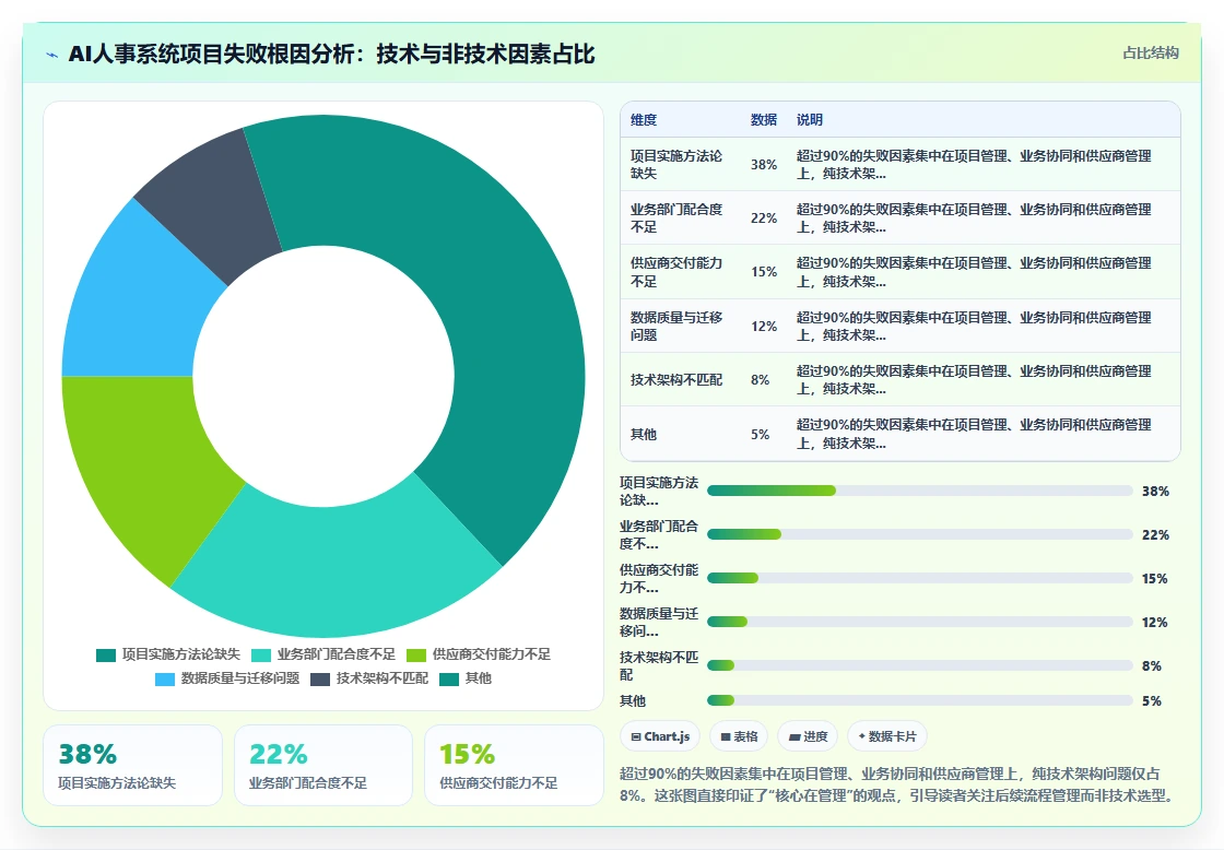 从选型到上线AI人事系统全流程项目管理手册
