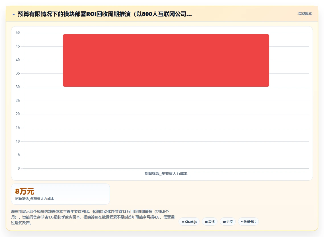 AI人事系统在互联网企业的实践经验