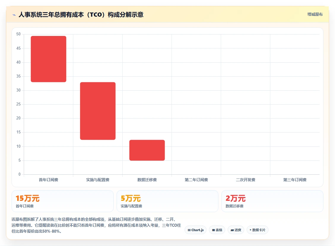 从招聘到离职全覆盖的智能人事系统推荐