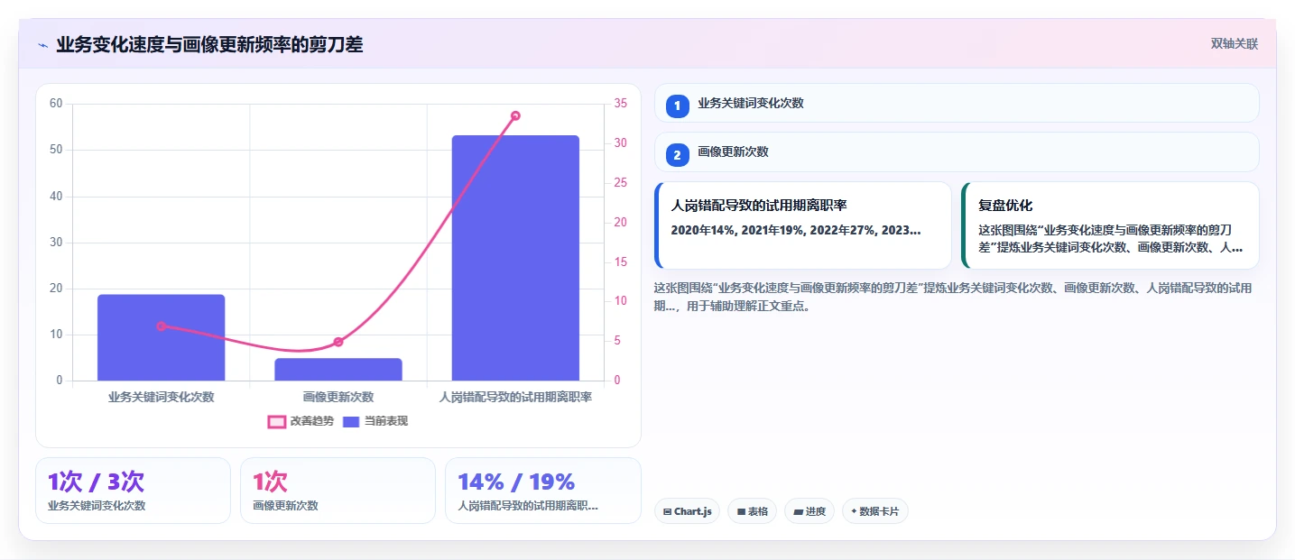 如何利用AI人事系统构建人才画像