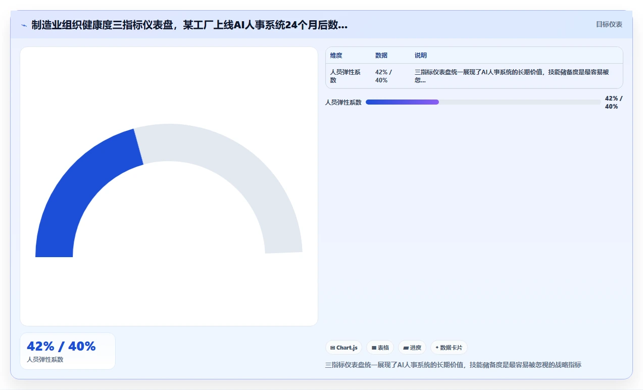AI人事系统如何优化制造业业务流程