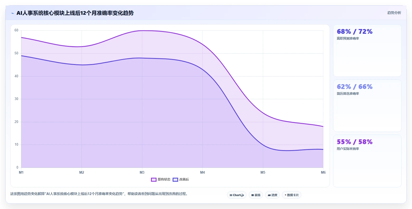 AI人事系统实施要点有哪些