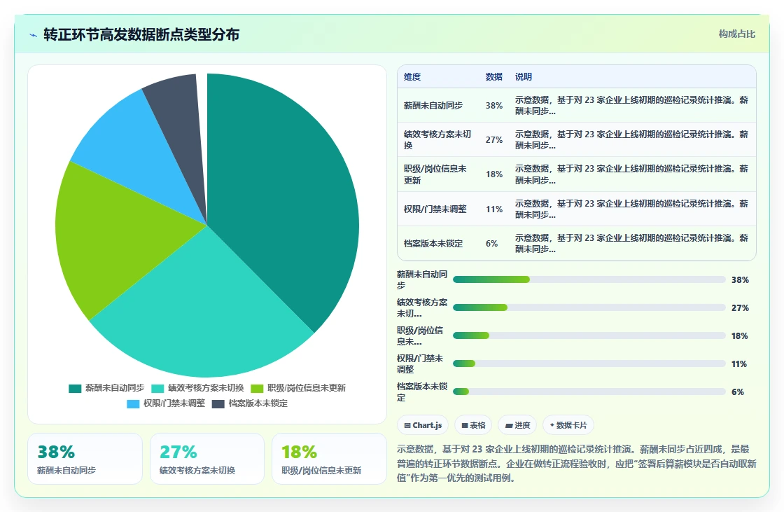 AI人事系统电子签章集成下入转调离全闭环