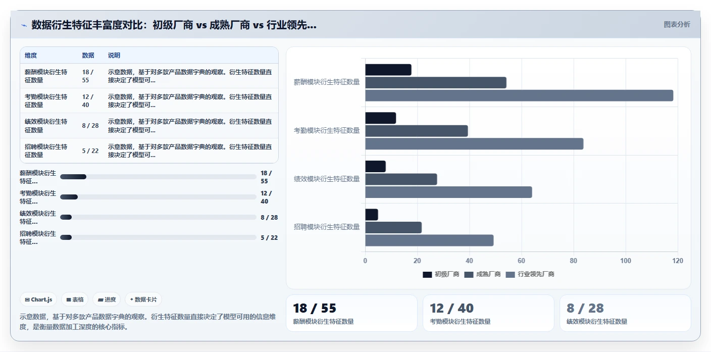 AI人事系统人力成本测算平台的选购标准