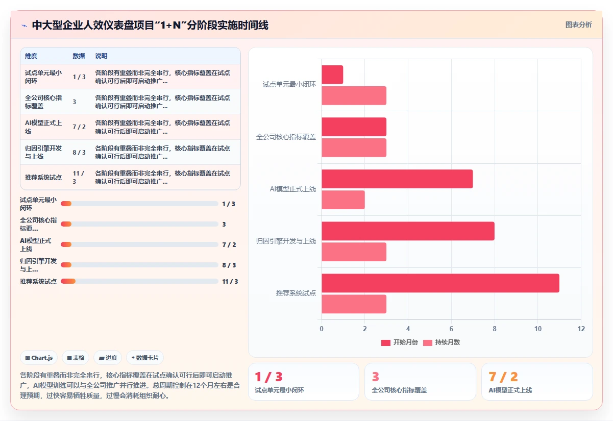 AI人力资源系统构建企业人效仪表盘方案