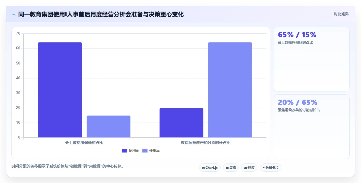 数字化人事系统助力教育行业提升运营效率