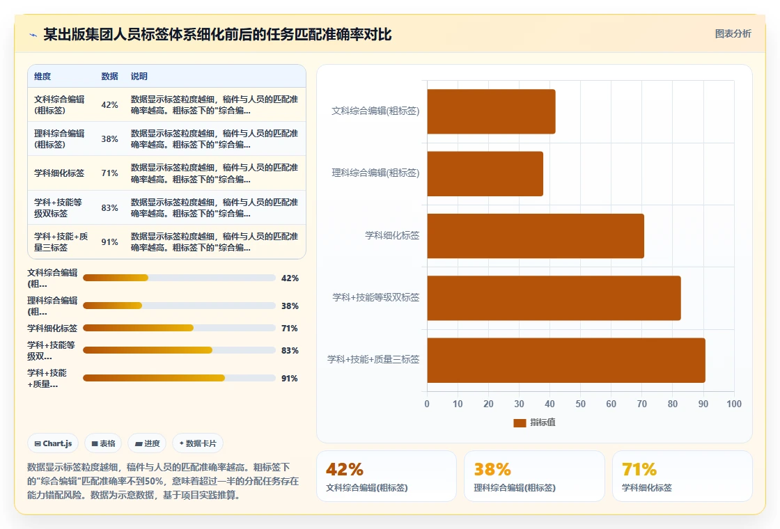 出版社智能HR系统编辑校对流程任务分配自动化