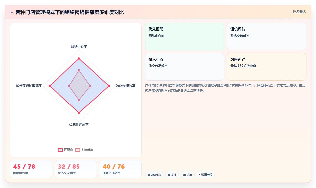多门店企业如何使用AI人事系统提升竞争力