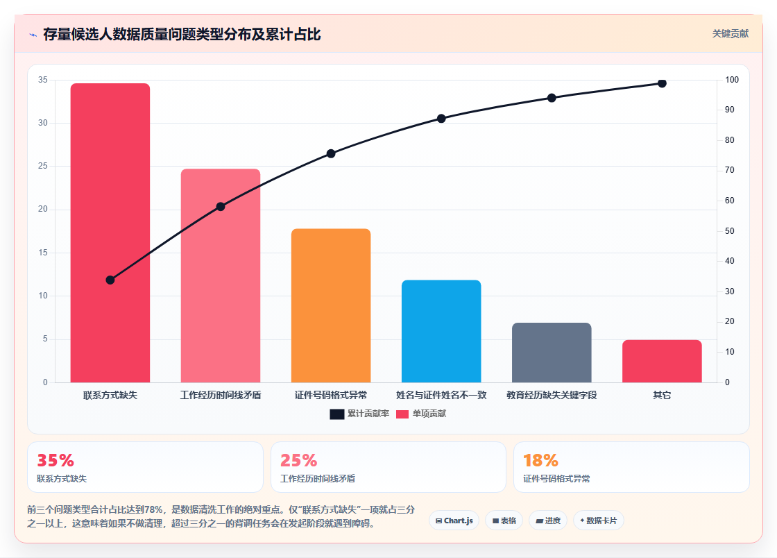 AI人事系统与背调系统的流程集成方法
