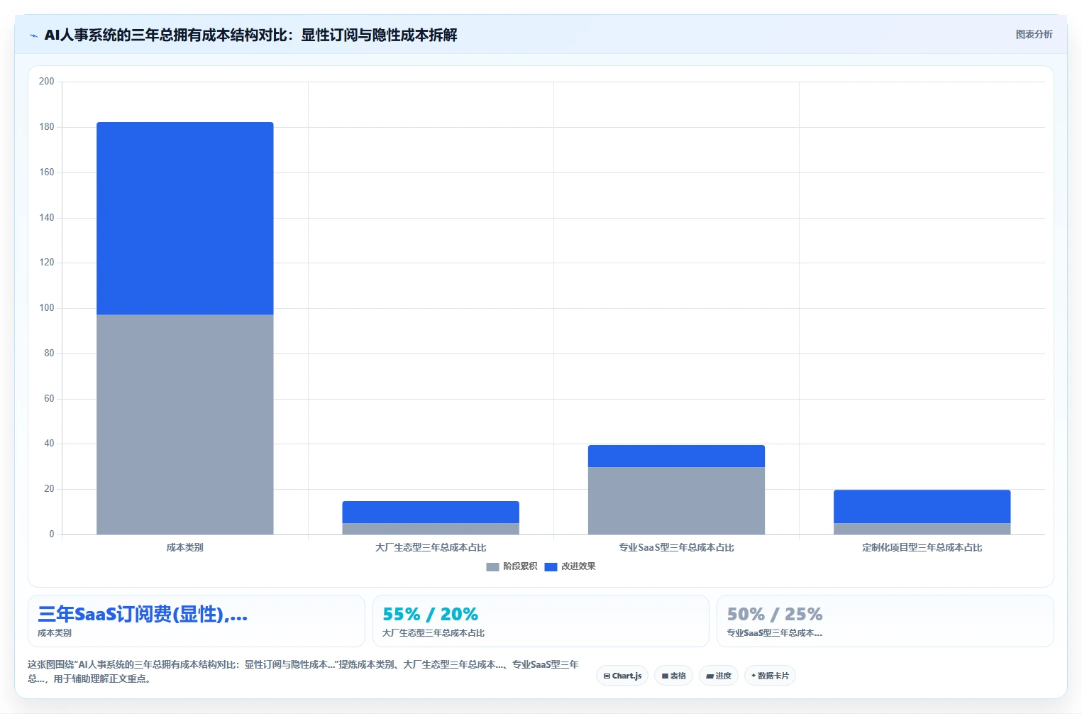 主流AI人事系统供应商的解决方案横向对比