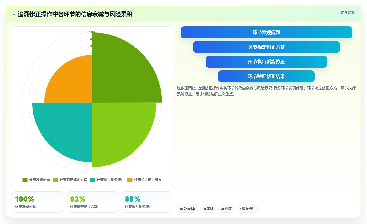 AI人事系统薪酬核算功能评测报告