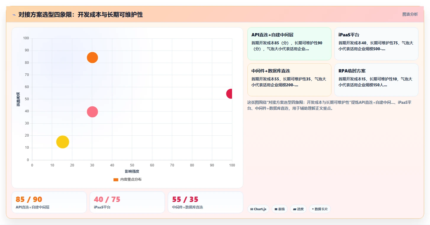 数字化人事系统对接招聘系统的技术方案