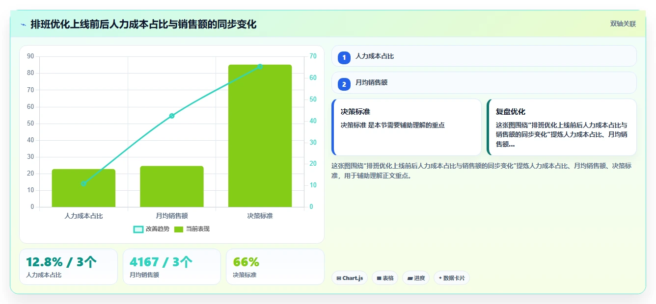 AI人事系统实现零售行业数字化转型的路径