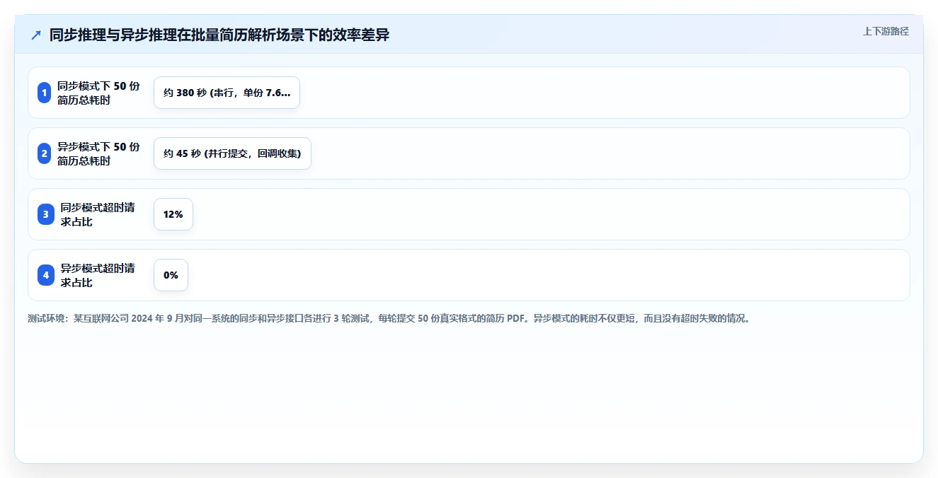 互联网企业对AI人事系统数据集成API的核心需求
