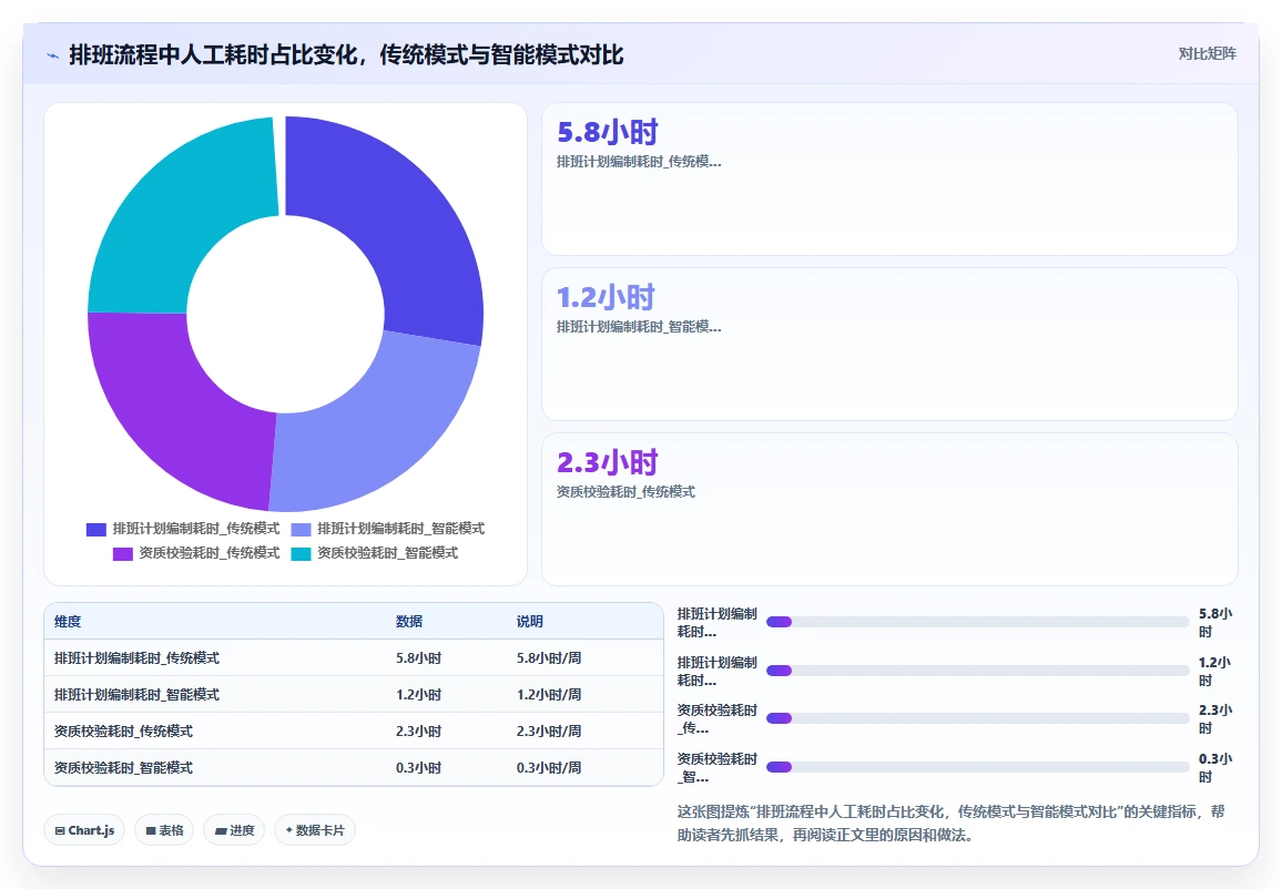医疗健康智能人事系统医护排班与资质管理