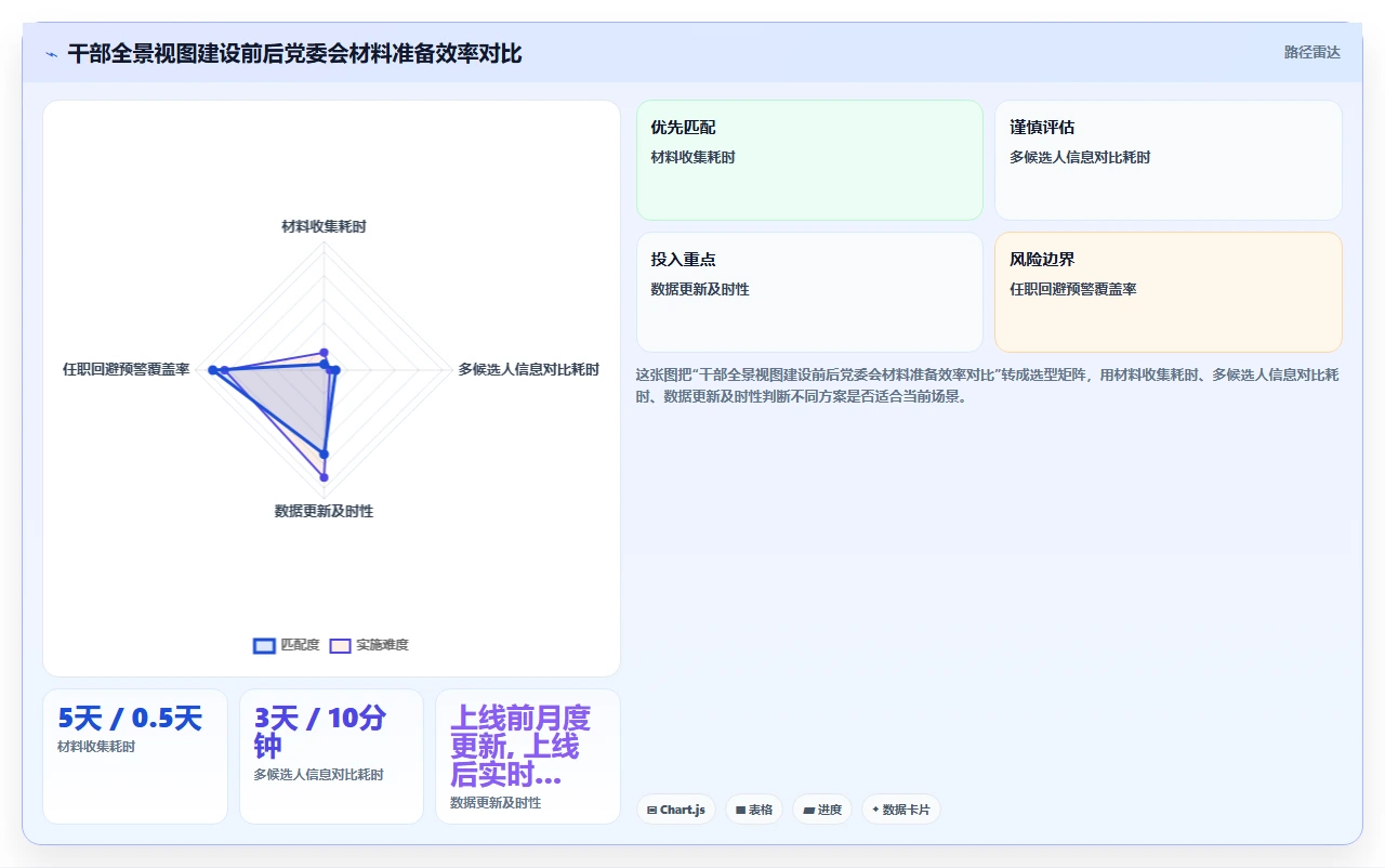 央企组织人事系统在国央企的实践经验