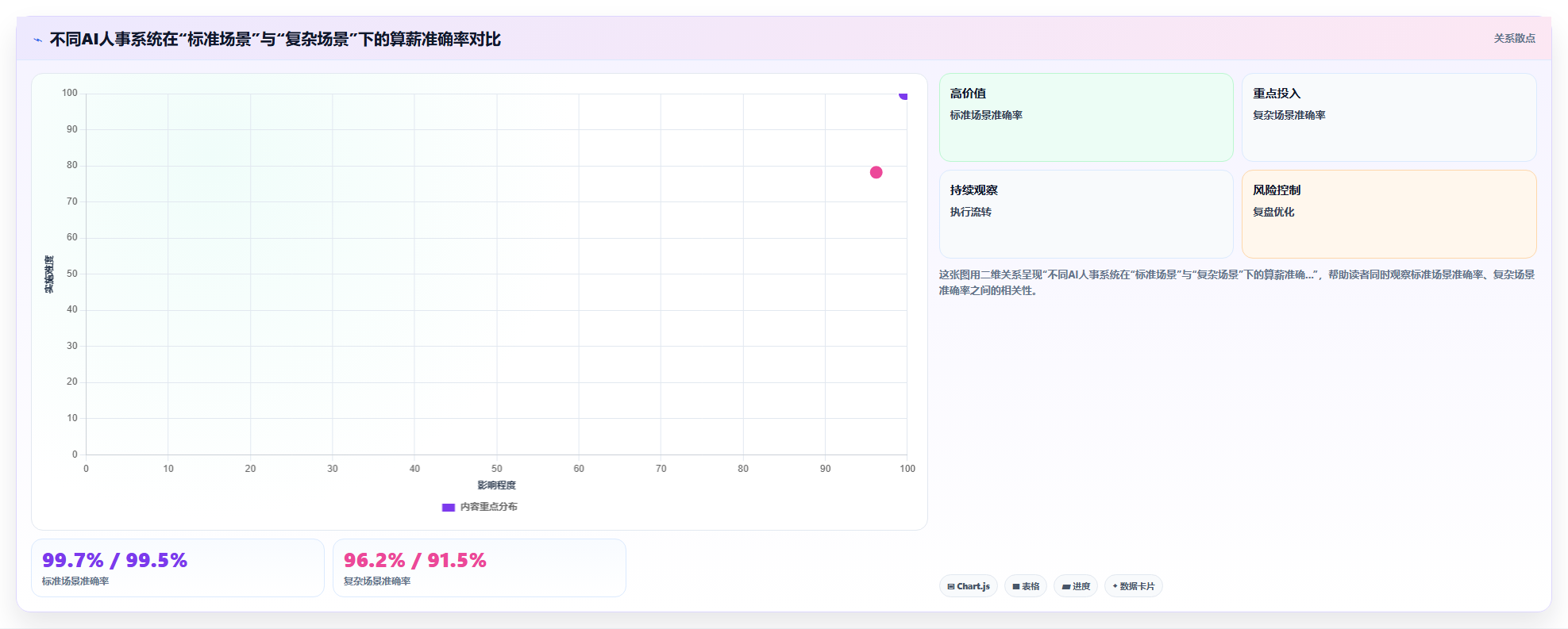 AI人事系统薪酬核算功能评测报告
