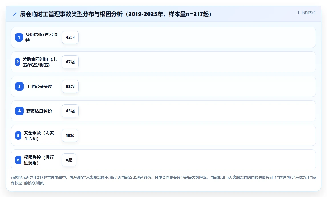 会展行业临时工招聘和AI人事系统快速入离职