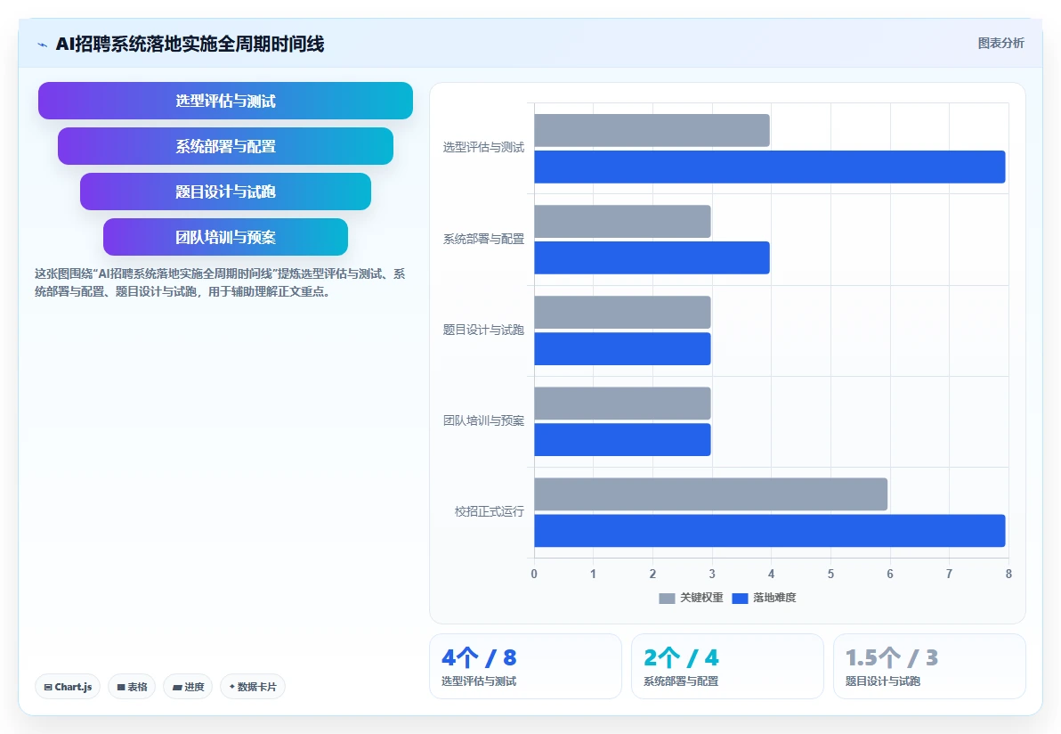 校园招聘批量面试通过AI人事系统快速发offer