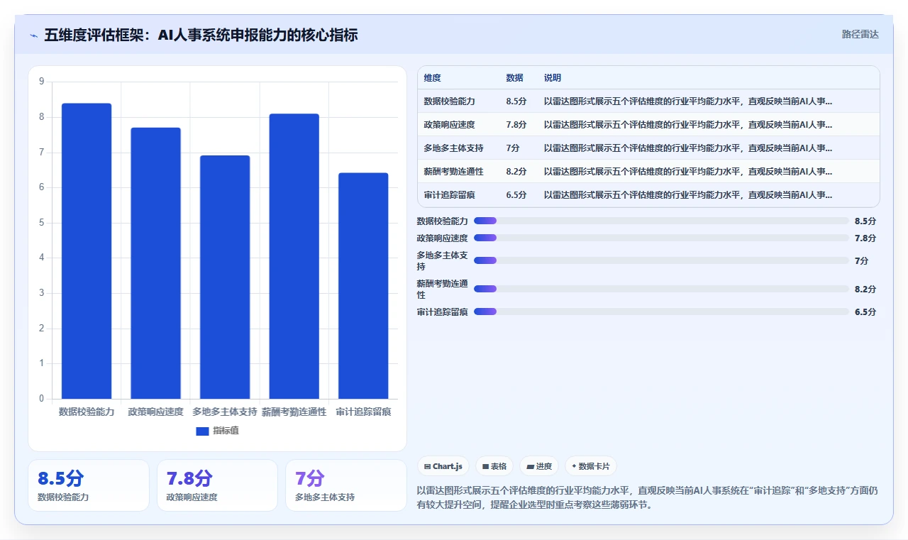 AI人事系统助力企业解决社保个税申报繁琐难题