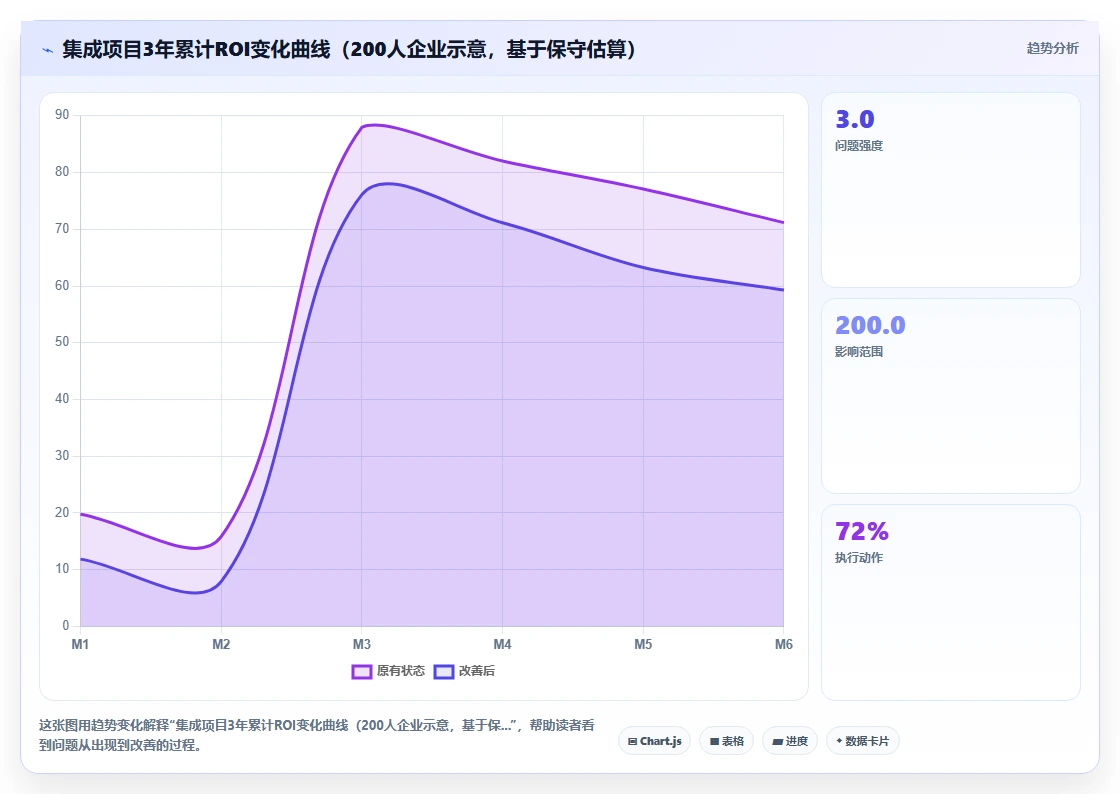 AI人事系统与考勤系统的集成成本对比