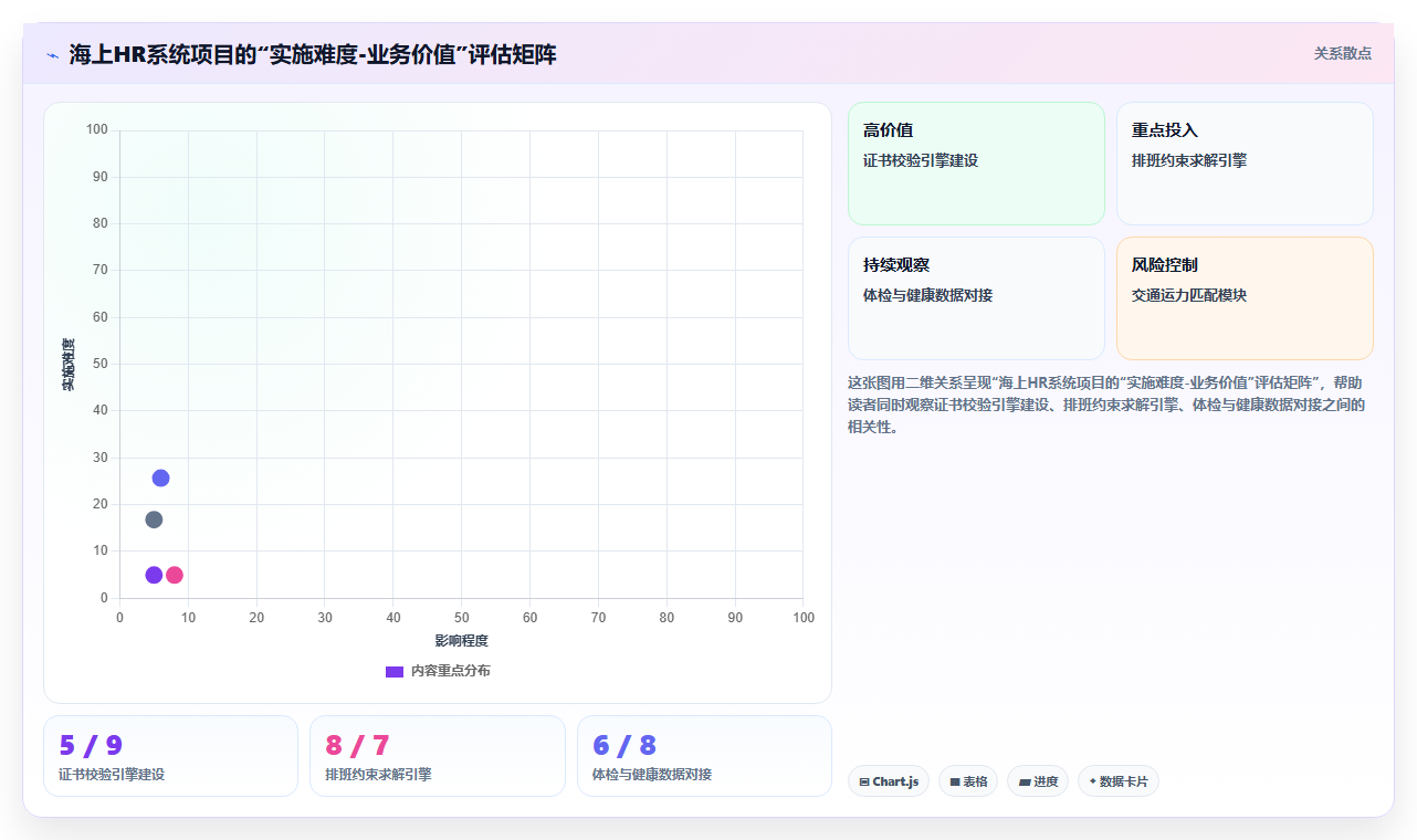 钻井平台人员轮换智能HR系统远程管理