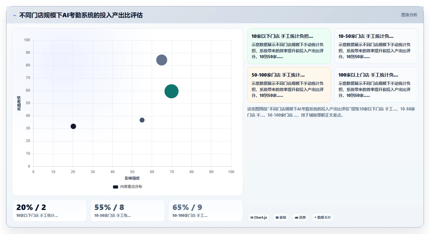 AI人事系统如何简化门店考勤统计