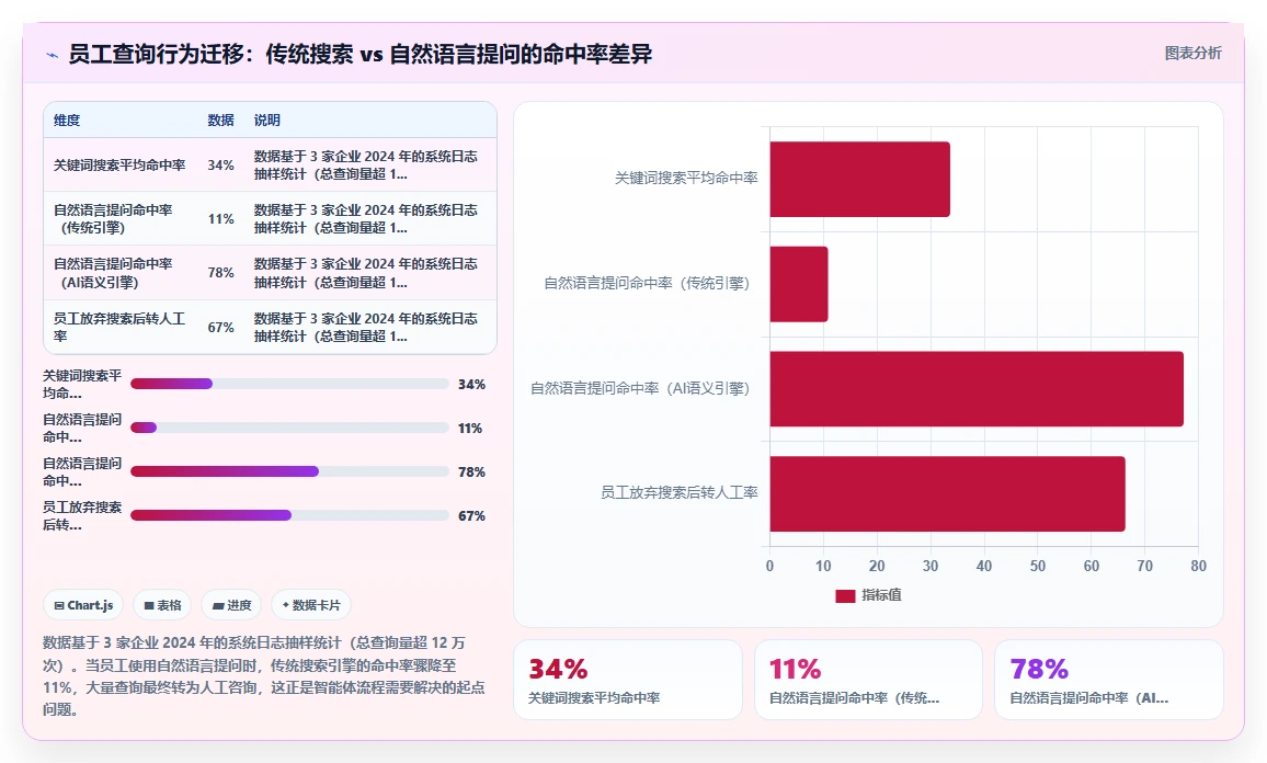 AI人事系统优化企业知识库智能体流程