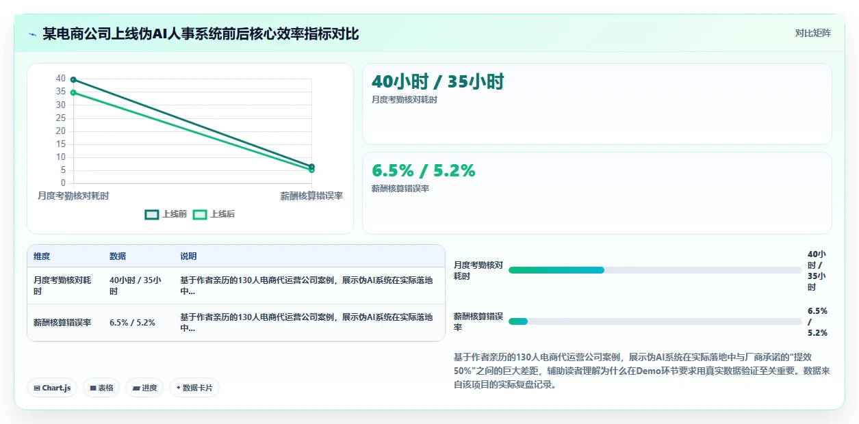 AI人事系统SaaS版