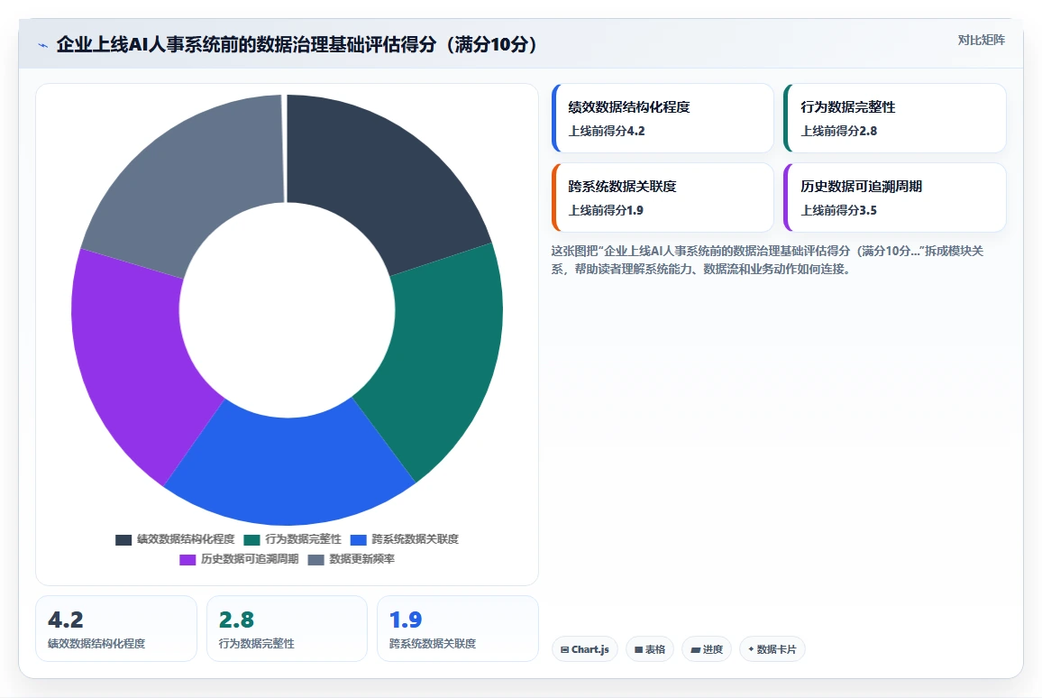 AI人事系统数据分析模块如何辅助人才盘点