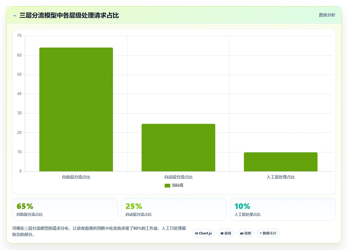 如何通过人力资源数字化系统解决员工服务响应慢的问题